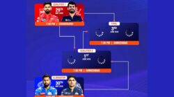IPL 2025 Playoffs PBKS vs RCB in Qualifier 1