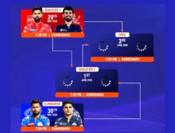 IPL 2025 Playoffs Confirmed: PBKS vs RCB in Qualifier 1