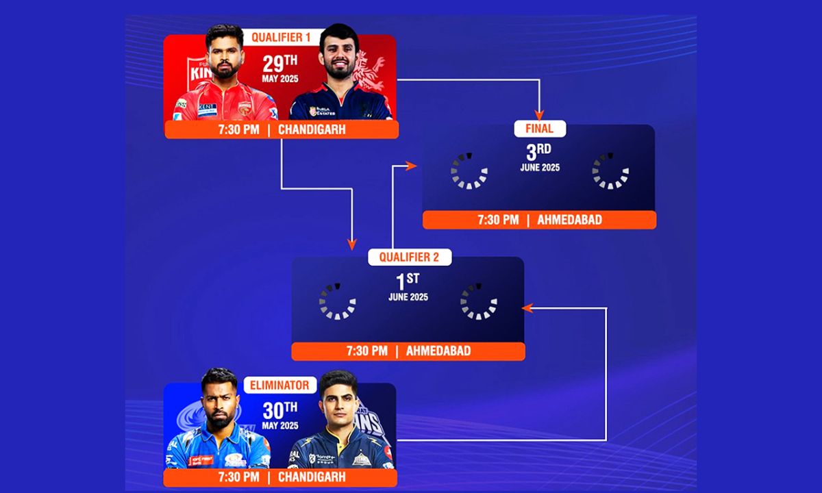 IPL 2025 Playoffs PBKS vs RCB in Qualifier 1